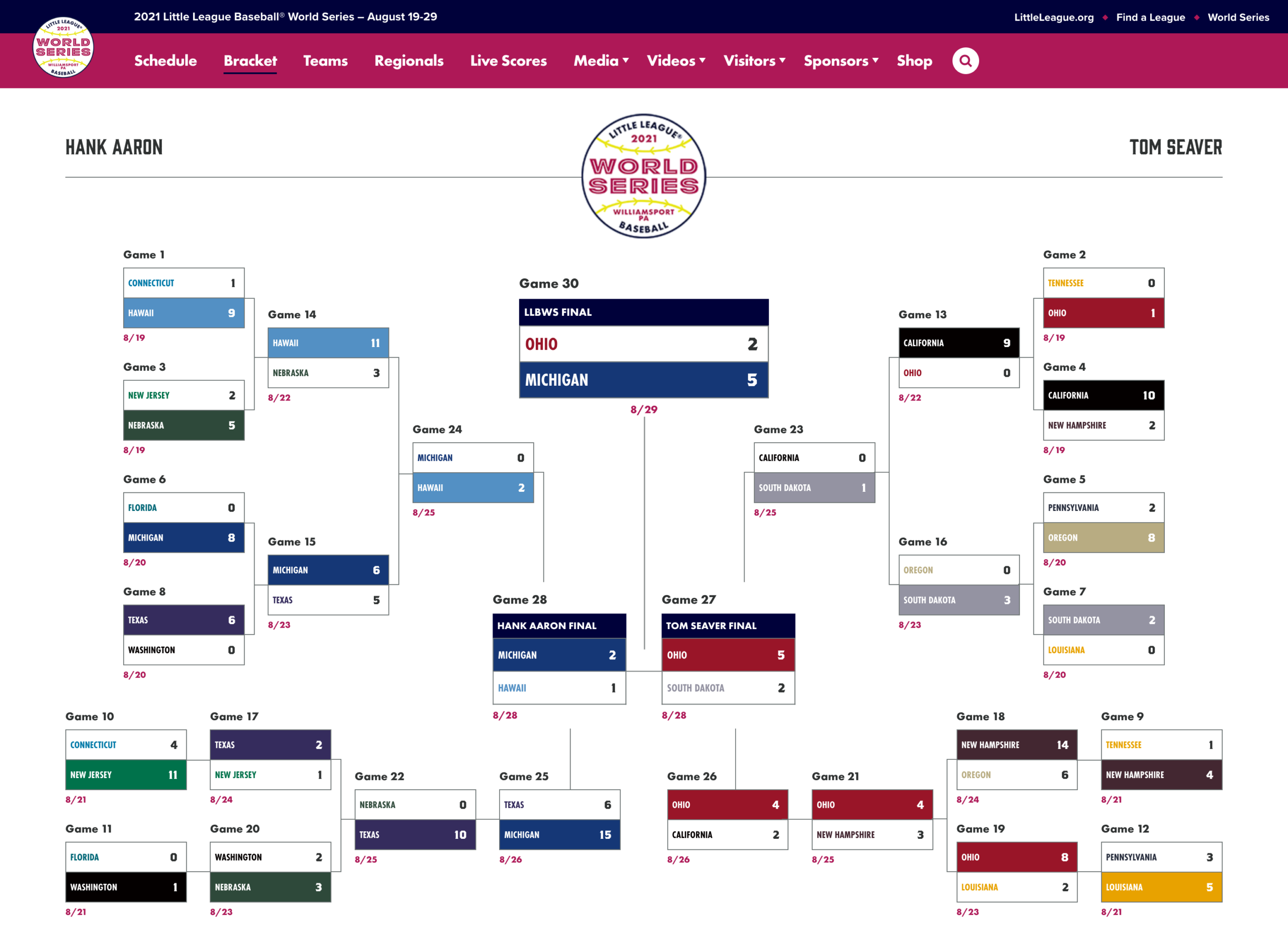 Little League World Series 2021 Bracket